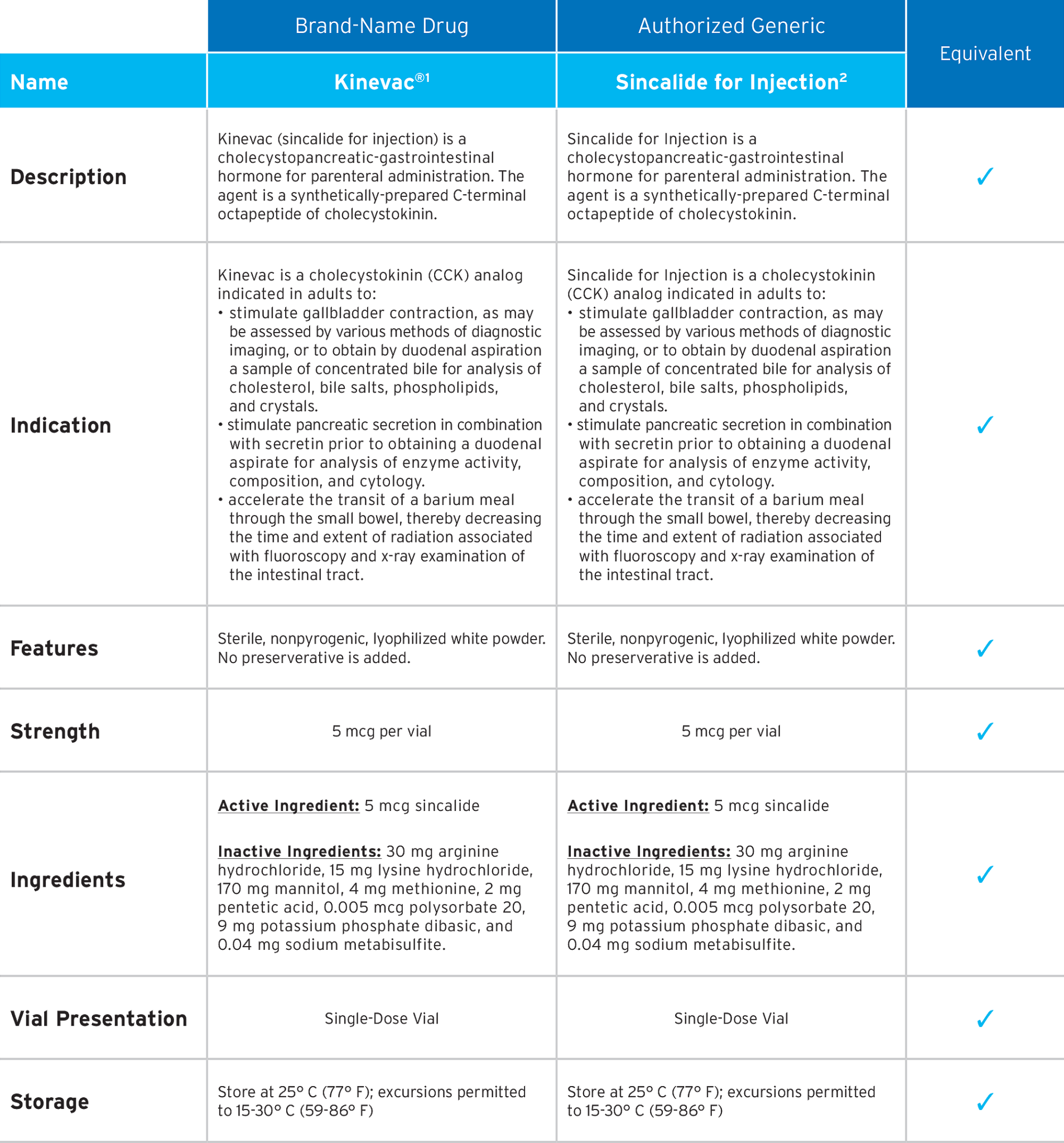 Products Sincalide For Injection - Fresenius Kabi Generic Contrast Agents