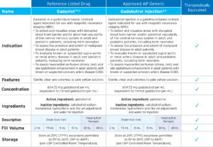 Products Gadobutrol Injection - Fresenius Kabi Generic Contrast Agents